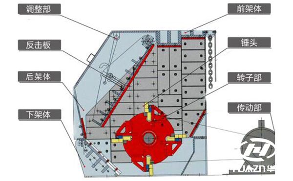 反擊式破碎機(jī)破碎物料