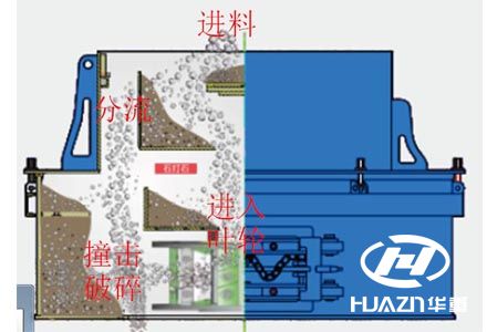 制砂機(jī)破碎原理