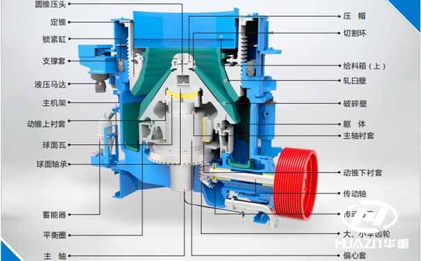 多缸圓錐破碎機結構圖